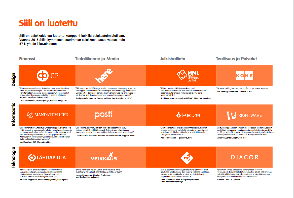 Siili Solutions Oyj - Invesdor