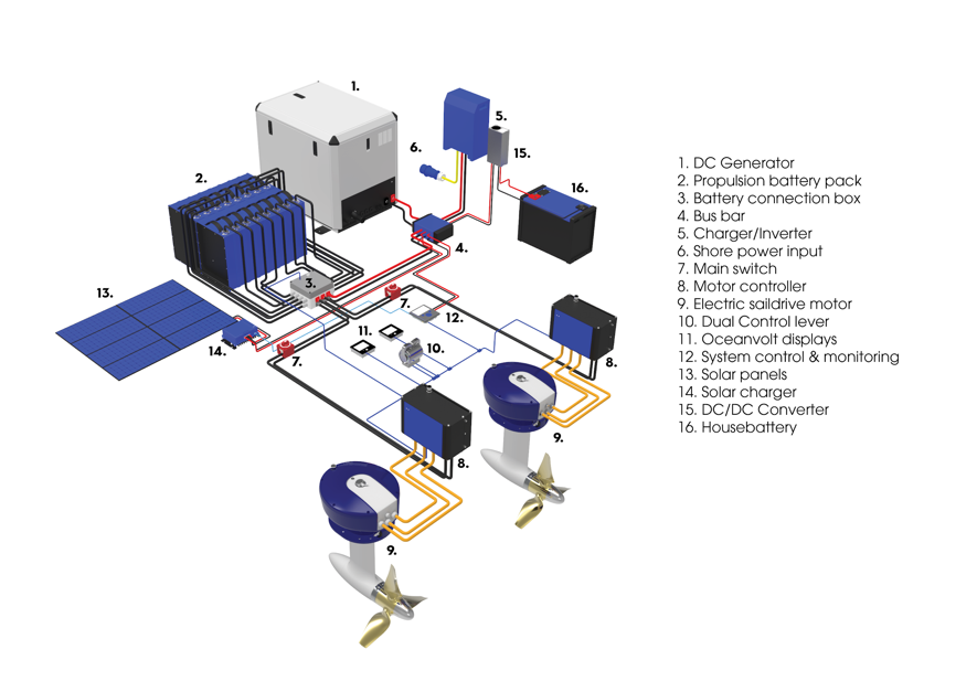 Picture of Oceanvolt product