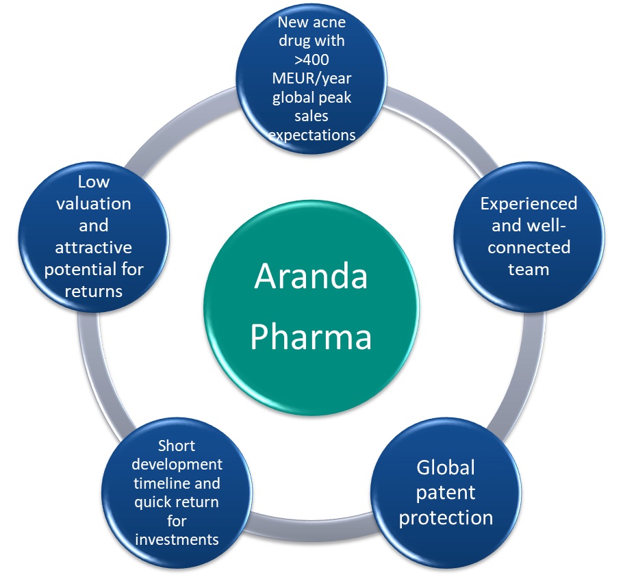 Why invest in Aranda Pharma